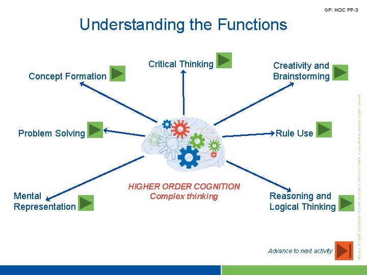 GP: HOC PP-3 Understanding the Functions Critical Thinking Concept Formation Problem Solving Mental Representation