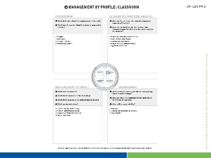 GP: LES PP-2 