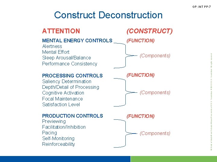 GP: INT PP-7 ATTENTION (CONSTRUCT) MENTAL ENERGY CONTROLS Alertness Mental Effort Sleep Arousal/Balance Performance