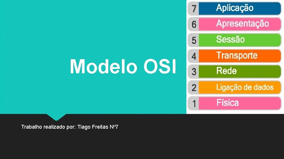 Modelo OSI Trabalho realizado por: Tiago Freitas Nº 7 