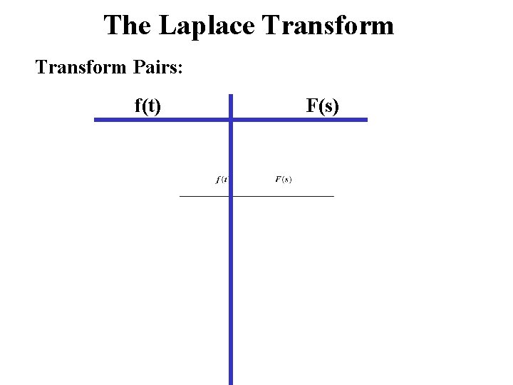 The Laplace Transform Pairs: f(t) F(s) 