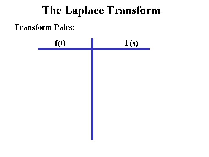 The Laplace Transform Pairs: f(t) F(s) 
