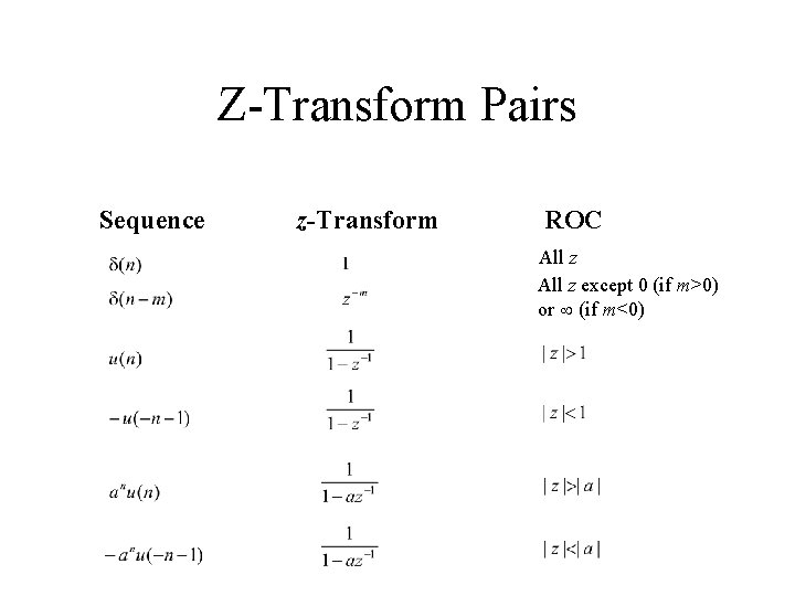 Z-Transform Pairs Sequence z-Transform ROC All z except 0 (if m>0) or (if m<0)
