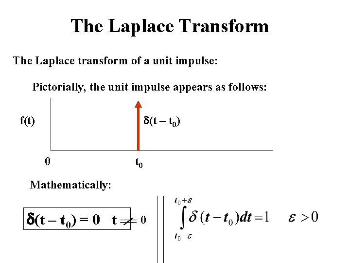 The Laplace Transform The Laplace transform of a unit impulse: Pictorially, the unit impulse