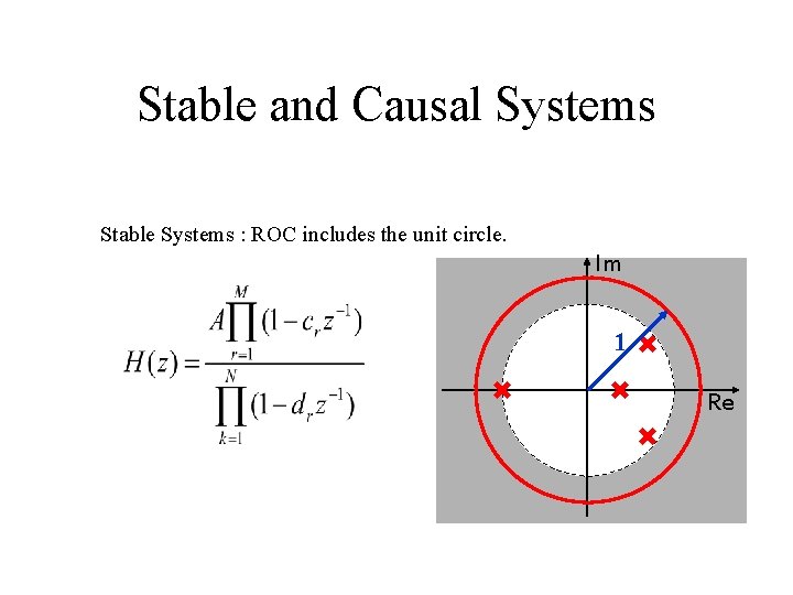 Stable and Causal Systems Stable Systems : ROC includes the unit circle. Im 1