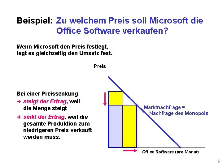Beispiel: Zu welchem Preis soll Microsoft die Office Software verkaufen? Wenn Microsoft den Preis