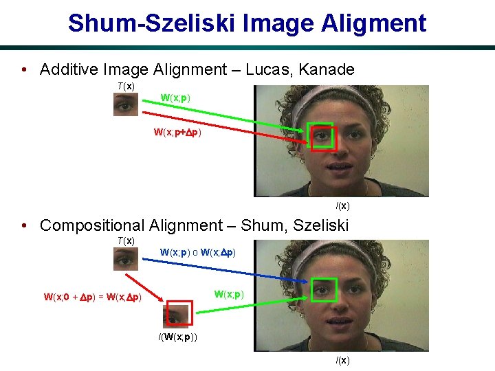 Shum-Szeliski Image Aligment • Additive Image Alignment – Lucas, Kanade T(x) W(x; p+ p)