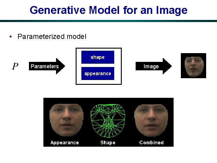 Generative Model for an Image • Parameterized model shape Parameters Image appearance 