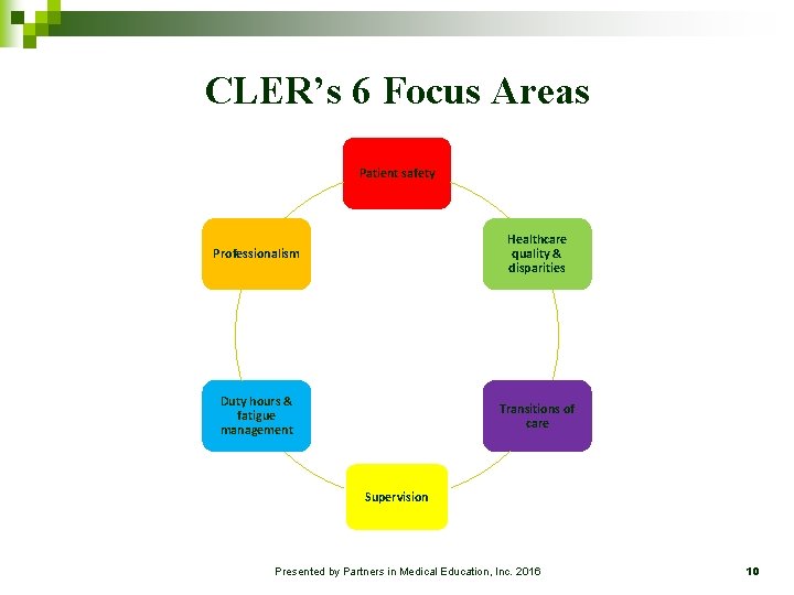 CLER’s 6 Focus Areas Patient safety Professionalism Healthcare quality & disparities Duty hours &
