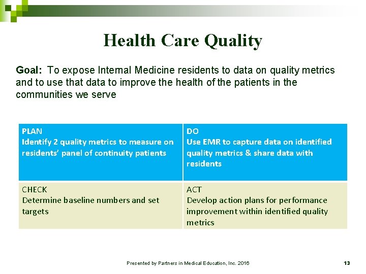 Health Care Quality Goal: To expose Internal Medicine residents to data on quality metrics Health Care Quality Goal: To expose Internal Medicine residents to data on quality metrics