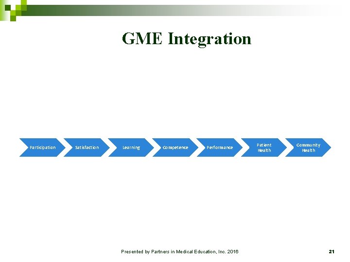 GME Integration Participation Satisfaction Learning Competence Performance Presented by Partners in Medical Education, Inc.