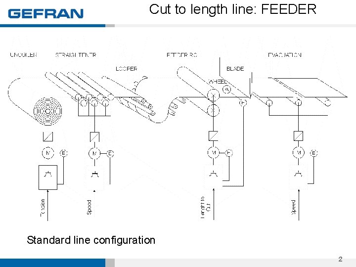 Cut to length line: FEEDER Standard line configuration 2 