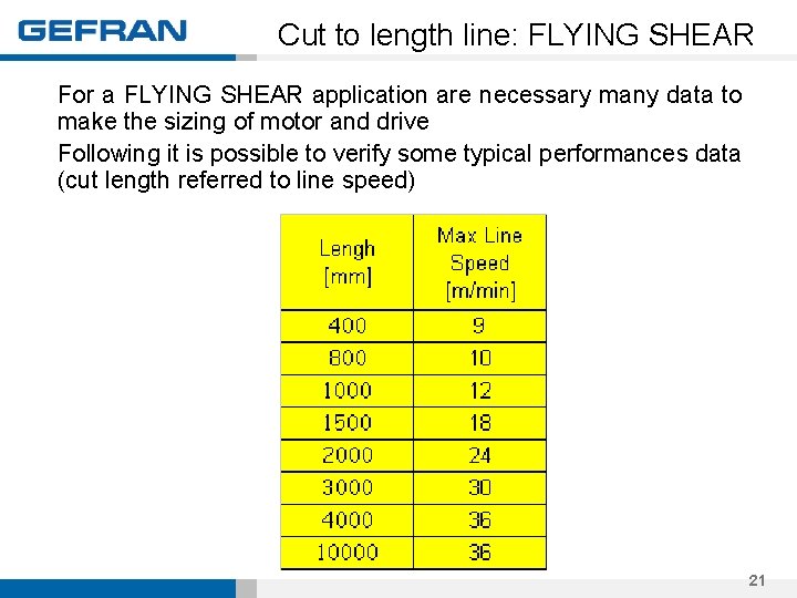 Cut to length line: FLYING SHEAR For a FLYING SHEAR application are necessary many