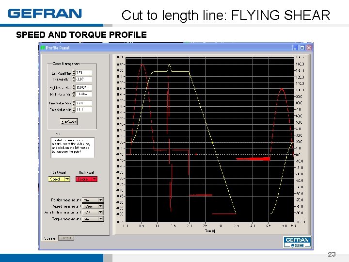 Cut to length line: FLYING SHEAR SPEED AND TORQUE PROFILE 23 