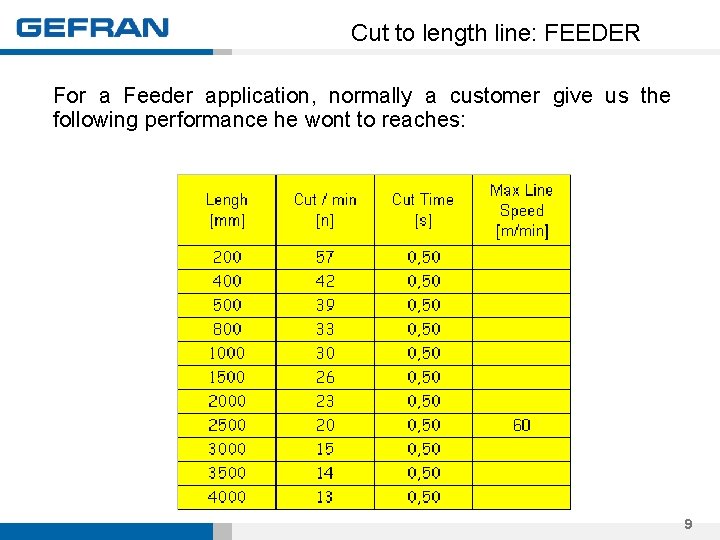 Cut to length line: FEEDER For a Feeder application, normally a customer give us