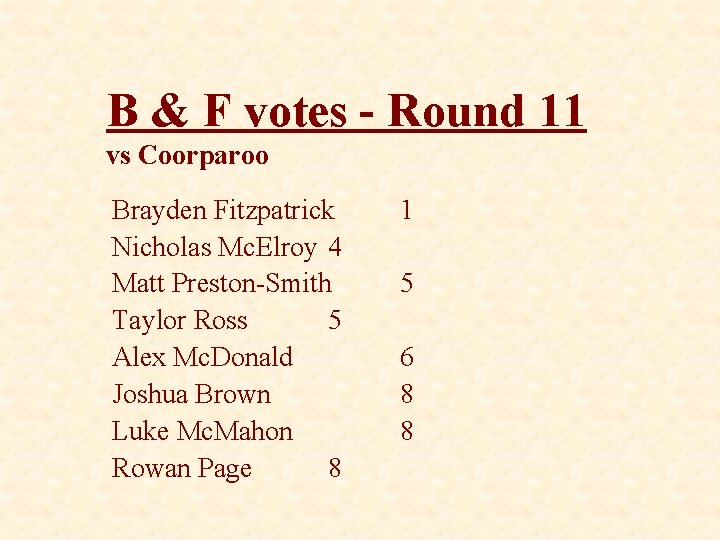 B & F votes - Round 11 vs Coorparoo Brayden Fitzpatrick Nicholas Mc. Elroy