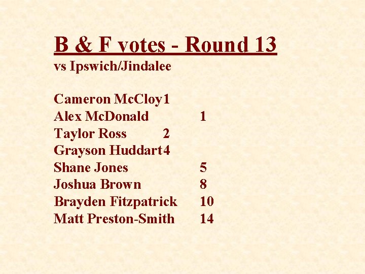 B & F votes - Round 13 vs Ipswich/Jindalee Cameron Mc. Cloy 1 Alex