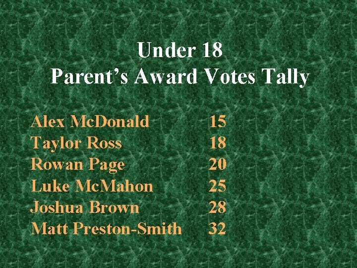 Under 18 Parent’s Award Votes Tally Alex Mc. Donald Taylor Ross Rowan Page Luke