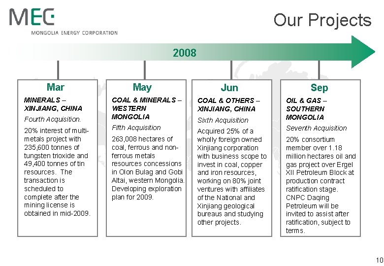 Our Projects 2008 Mar MINERALS – XINJIANG, CHINA Fourth Acquisition. 20% interest of multimetals