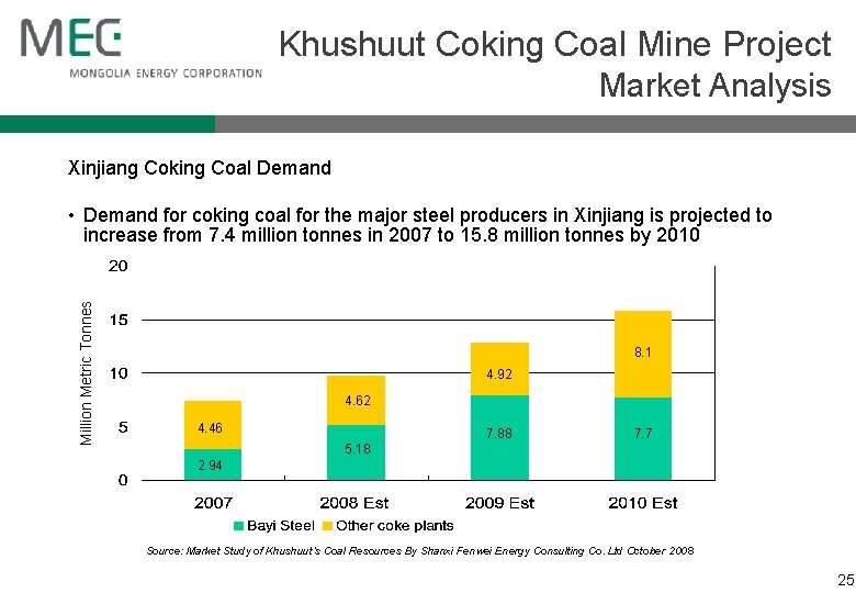 Khushuut Coking Coal Mine Project Market Analysis Xinjiang Coking Coal Demand Million Metric Tonnes