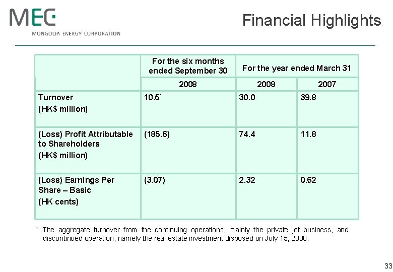 Financial Highlights For the six months ended September 30 For the year ended March