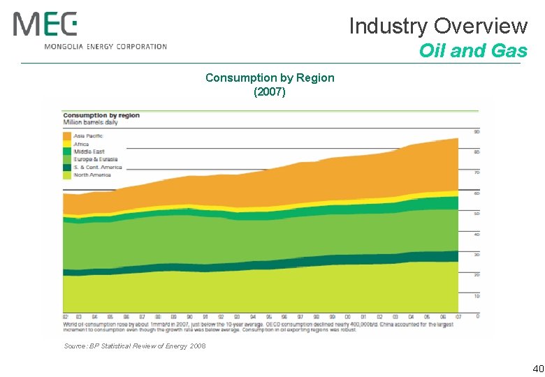 Industry Overview Oil and Gas Consumption by Region (2007) Source: BP Statistical Review of