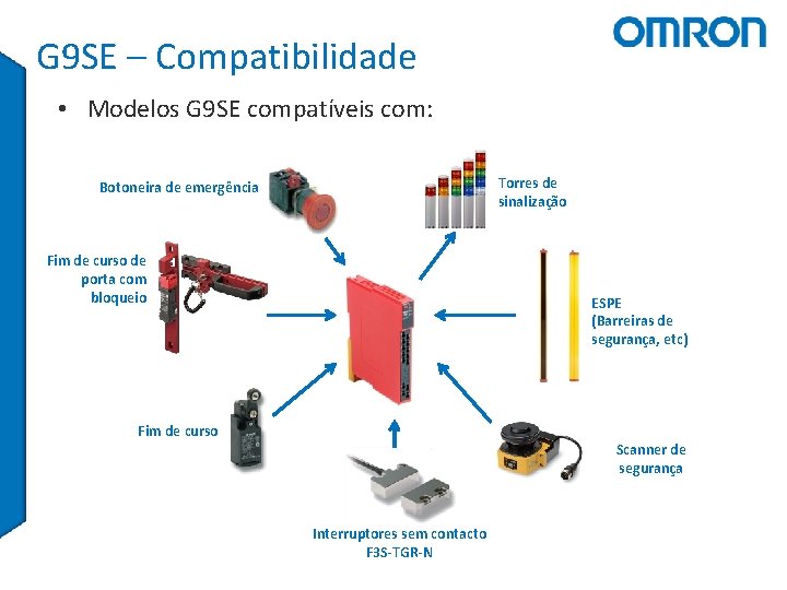 G 9 SE – Compatibilidade • Modelos G 9 SE compatíveis com: Torres de