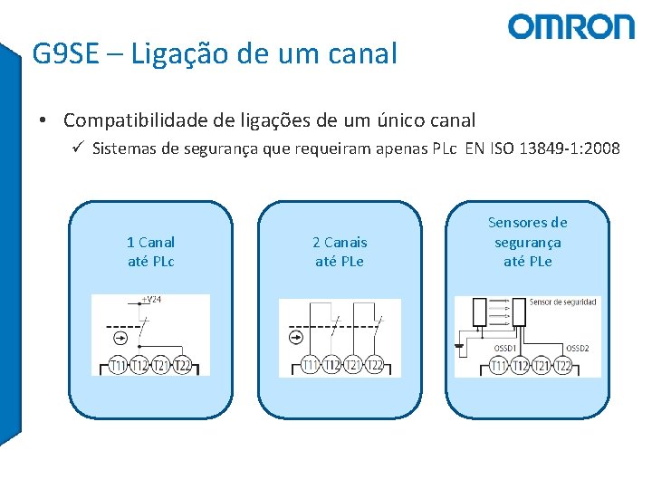 G 9 SE – Ligação de um canal • Compatibilidade de ligações de um