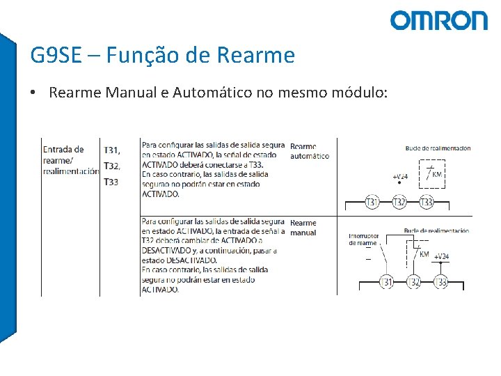 G 9 SE – Função de Rearme • Rearme Manual e Automático no mesmo