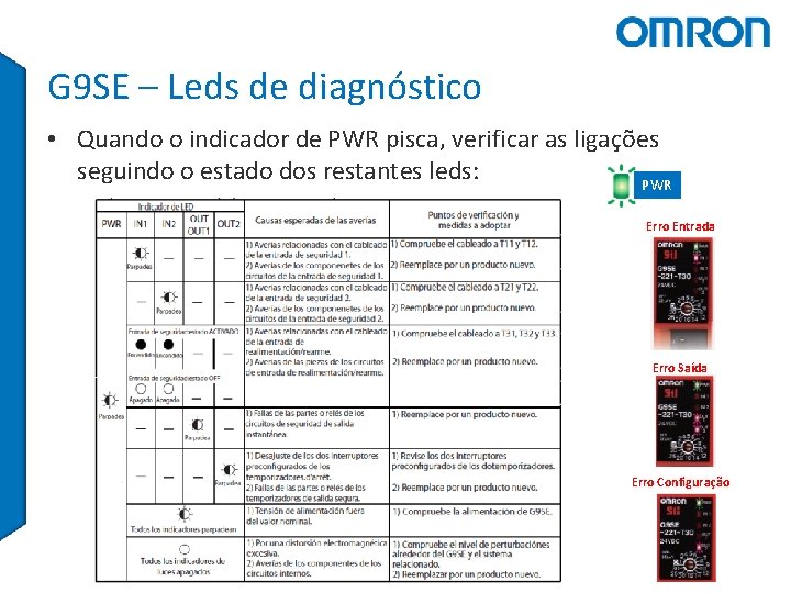 G 9 SE – Leds de diagnóstico • Quando o indicador de PWR pisca,