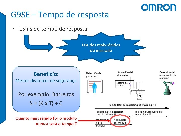 G 9 SE – Tempo de resposta • 15 ms de tempo de resposta