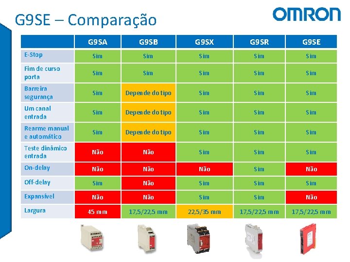 G 9 SE – Comparação G 9 SA G 9 SB G 9 SX