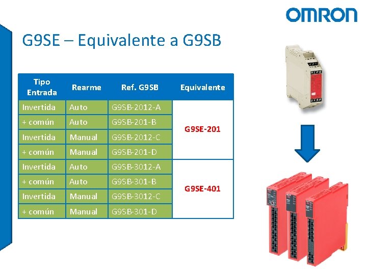 G 9 SE – Equivalente a G 9 SB Tipo Entrada Rearme Ref. G