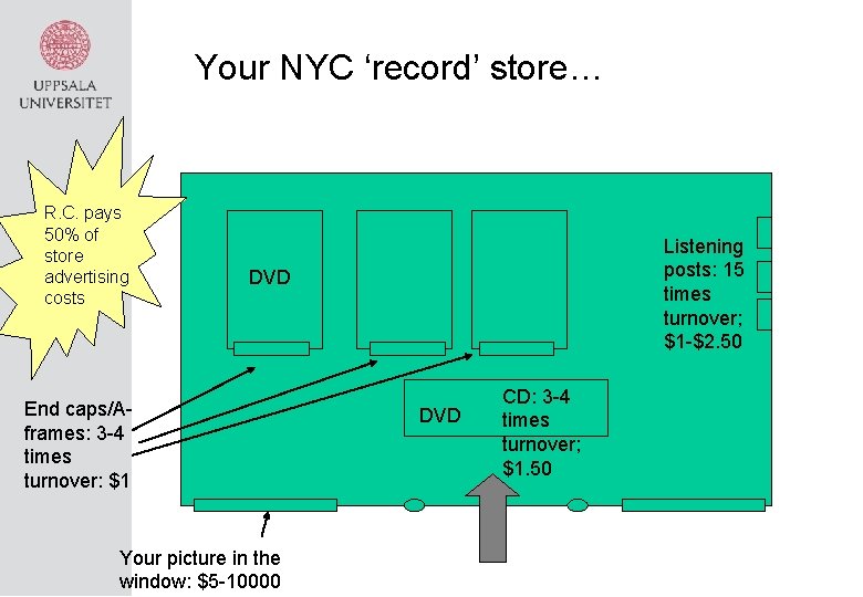 Your NYC ‘record’ store… R. C. pays 50% of store advertising costs Listening posts: