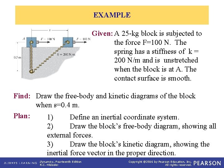 EXAMPLE Given: A 25 -kg block is subjected to the force F=100 N. The