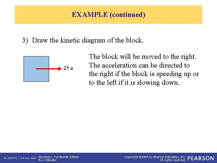 EXAMPLE (continued) 3) Draw the kinetic diagram of the block. 25 a Dynamics, Fourteenth