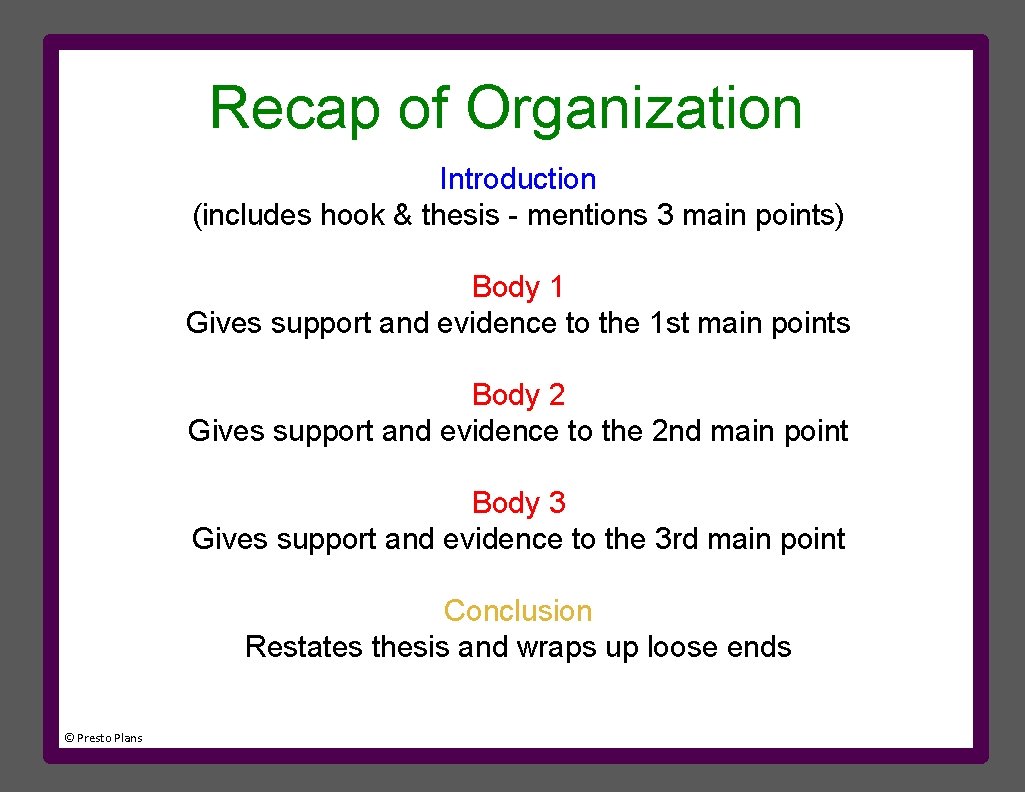 Recap of Organization Introduction (includes hook & thesis - mentions 3 main points) Body