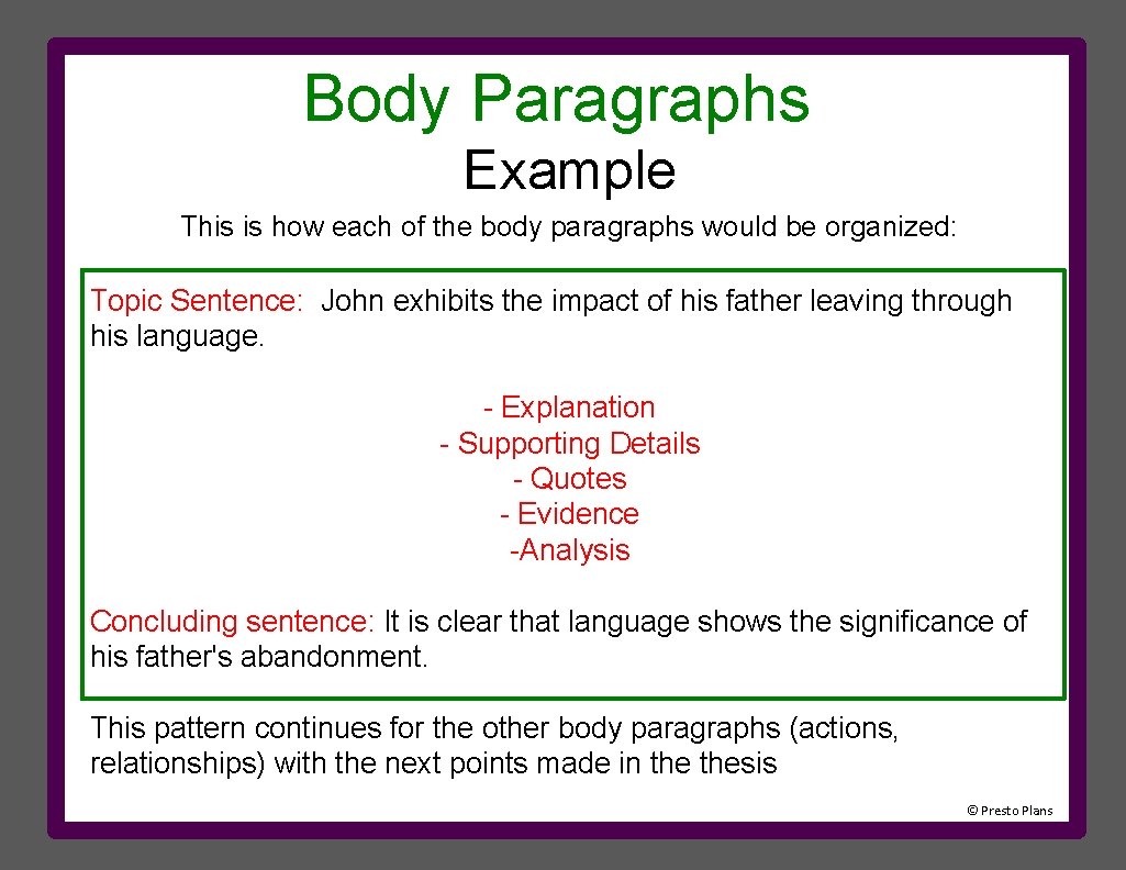 Body Paragraphs Example This is how each of the body paragraphs would be organized: