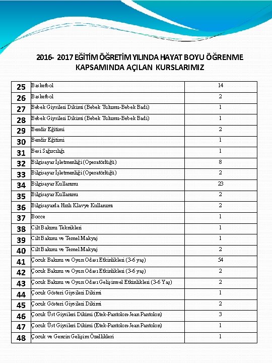 2016 - 2017 EĞİTİM ÖĞRETİM YILINDA HAYAT BOYU ÖĞRENME KAPSAMINDA AÇILAN KURSLARIMIZ 25 26