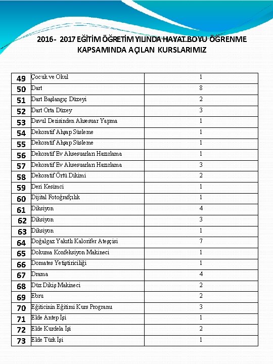 2016 - 2017 EĞİTİM ÖĞRETİM YILINDA HAYAT BOYU ÖĞRENME KAPSAMINDA AÇILAN KURSLARIMIZ 49 50