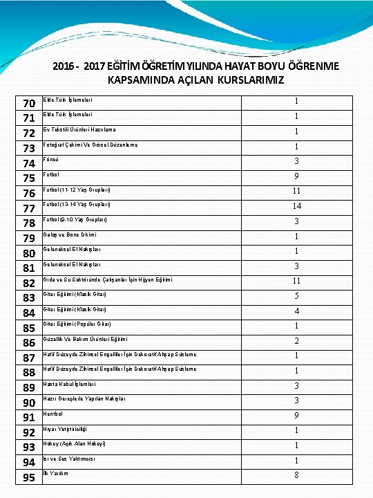 2016 - 2017 EĞİTİM ÖĞRETİM YILINDA HAYAT BOYU ÖĞRENME KAPSAMINDA AÇILAN KURSLARIMIZ 70 71