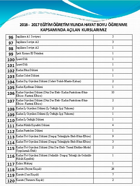 2016 - 2017 EĞİTİM ÖĞRETİM YILINDA HAYAT BOYU ÖĞRENME KAPSAMINDA AÇILAN KURSLARIMIZ 96 97