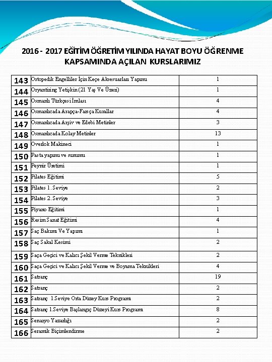 2016 - 2017 EĞİTİM ÖĞRETİM YILINDA HAYAT BOYU ÖĞRENME KAPSAMINDA AÇILAN KURSLARIMIZ 143 144