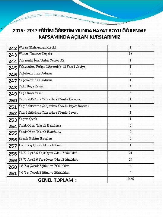 2016 - 2017 EĞİTİM ÖĞRETİM YILINDA HAYAT BOYU ÖĞRENME KAPSAMINDA AÇILAN KURSLARIMIZ 242 243