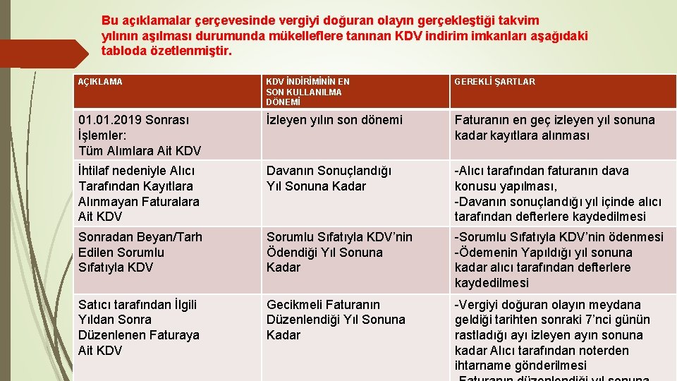 Bu açıklamalar çerçevesinde vergiyi doğuran olayın gerçekleştiği takvim yılının aşılması durumunda mükelleflere tanınan KDV