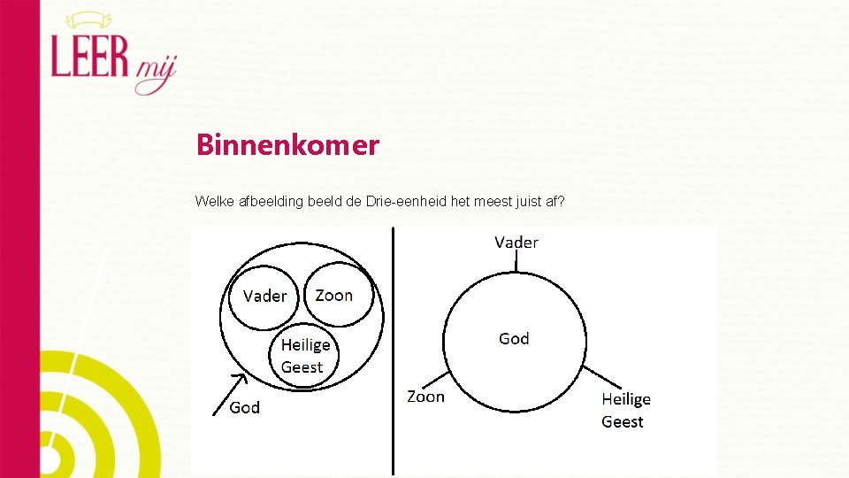 Binnenkomer Welke afbeelding beeld de Drie-eenheid het meest juist af? 