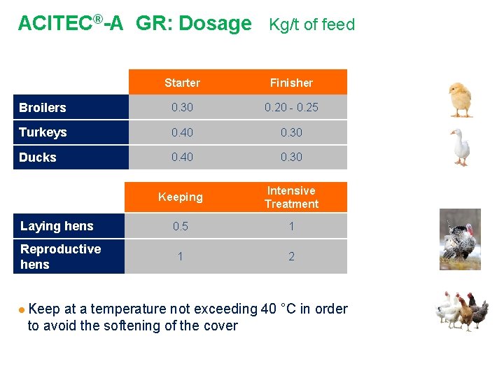 ACITEC®-A GR: Dosage Kg/t of feed Starter Finisher Broilers 0. 30 0. 20 -