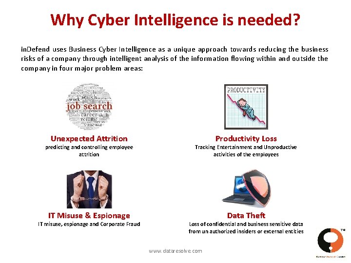 Why Cyber Intelligence is needed? in. Defend uses Business Cyber Intelligence as a unique