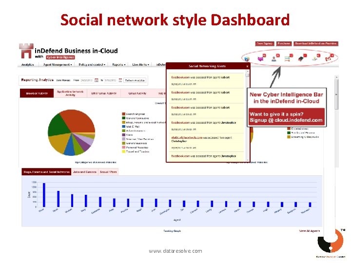 Social network style Dashboard www. dataresolve. com 