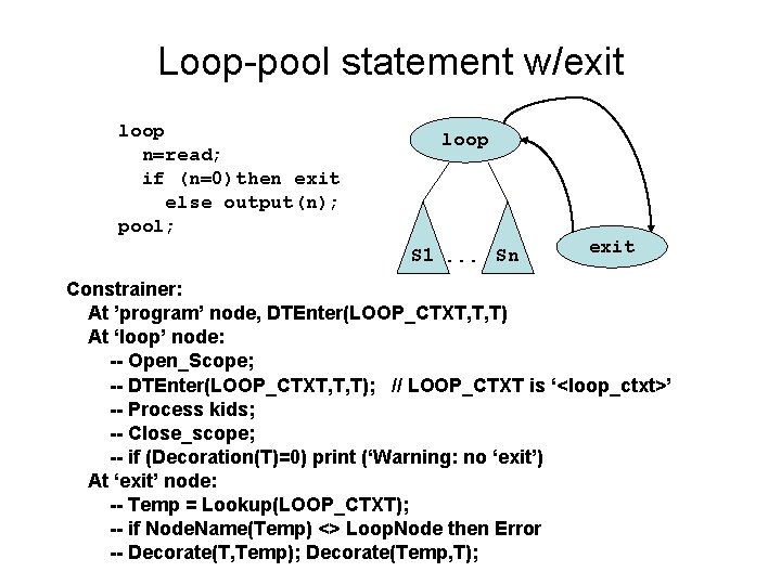 Loop-pool statement w/exit loop n=read; if (n=0)then exit else output(n); pool; loop S 1.